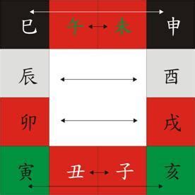 三會三合|八字算命：地支、三合、三會、六合、六害、三刑各代。